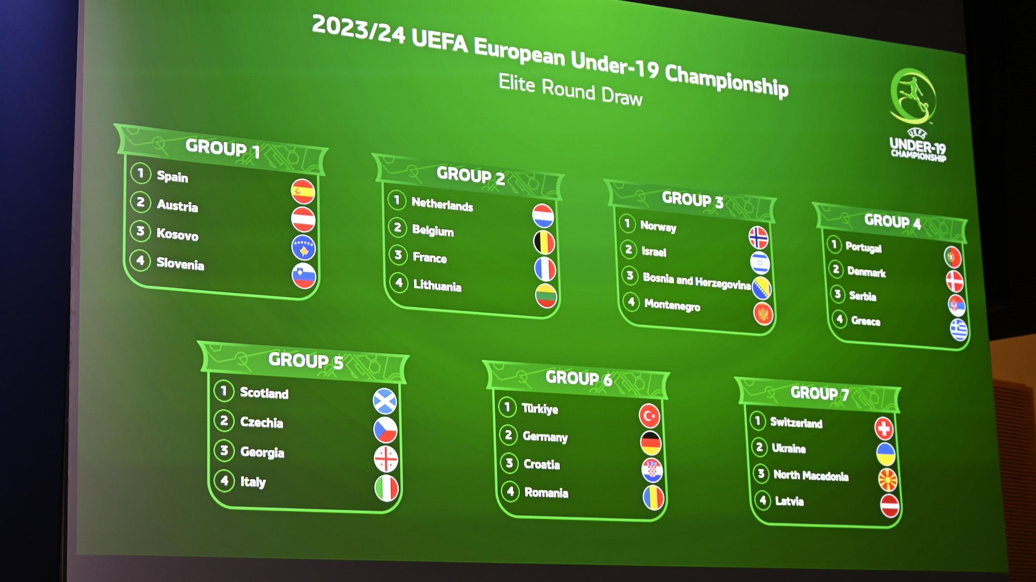 Sorteio da ronda de elite do EURO Sub-19 de 2023/24 realizado, Sub-19